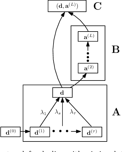 Figure 3 for A Simple, Fast and Highly-Accurate Algorithm to Recover 3D Shape from 2D Landmarks on a Single Image