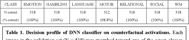 Figure 2 for Counterfactual Explanation of Brain Activity Classifiers using Image-to-Image Transfer by Generative Adversarial Network