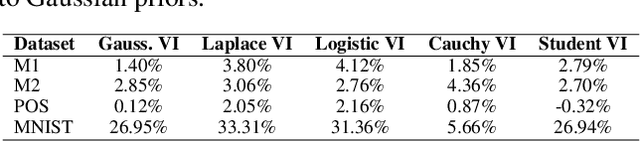 Figure 3 for Pathologies in priors and inference for Bayesian transformers