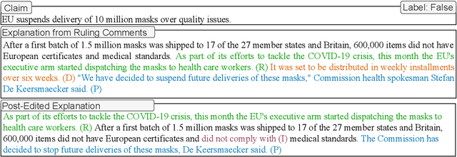 Figure 1 for Generating Fluent Fact Checking Explanations with Unsupervised Post-Editing