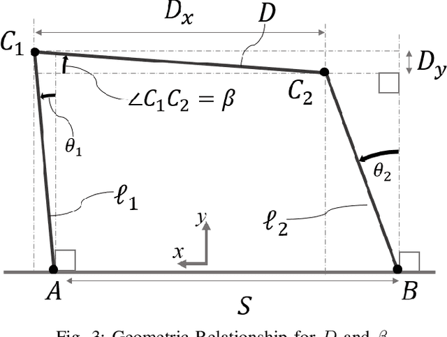 Figure 3 for Passive Quadrupedal Gait Synchronization for Extra Robotic Legs Using a Dynamically Coupled Double Rimless Wheel Model