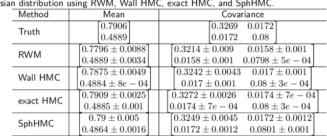 Figure 2 for Sampling Constrained Continuous Probability Distributions: A Review