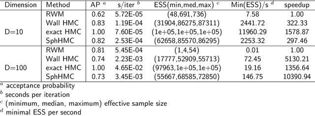Figure 4 for Sampling Constrained Continuous Probability Distributions: A Review