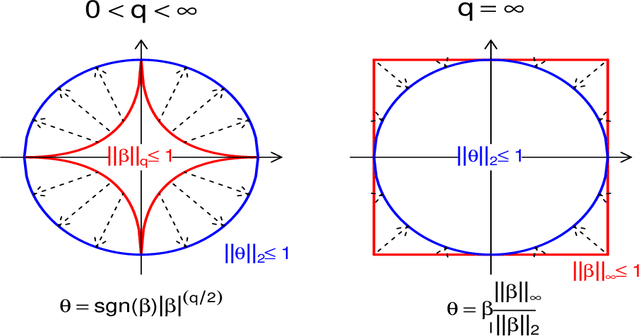 Figure 1 for Sampling Constrained Continuous Probability Distributions: A Review