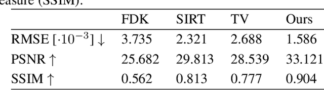 Figure 2 for Learned Cone-Beam CT Reconstruction Using Neural Ordinary Differential Equations