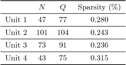 Figure 1 for Data-Mining Textual Responses to Uncover Misconception Patterns