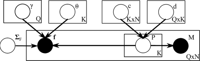 Figure 2 for Data-Mining Textual Responses to Uncover Misconception Patterns