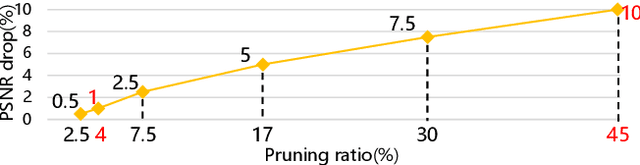Figure 3 for Exploring Structural Sparsity in Neural Image Compression