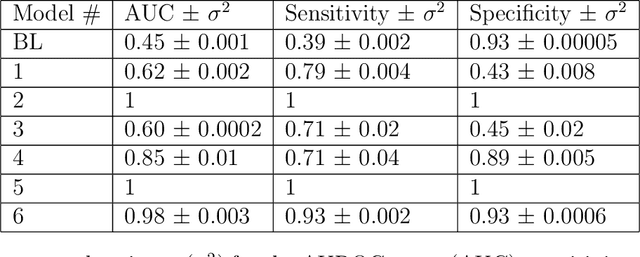 Figure 3 for Mythological Medical Machine Learning: Boosting the Performance of a Deep Learning Medical Data Classifier Using Realistic Physiological Models