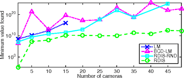 Figure 2 for Recursive Decomposition for Nonconvex Optimization