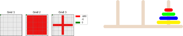 Figure 3 for Interaction-limited Inverse Reinforcement Learning