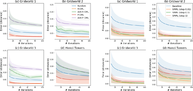 Figure 4 for Interaction-limited Inverse Reinforcement Learning