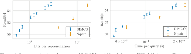 Figure 4 for Discrete Infomax Codes for Meta-Learning
