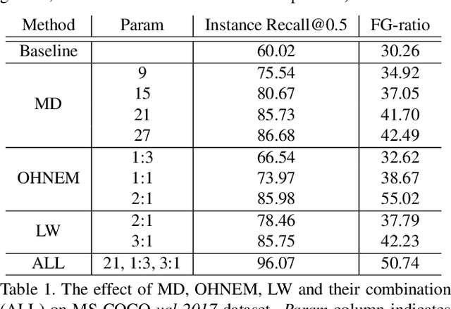 Figure 2 for Accelerating Object Detection by Erasing Background Activations