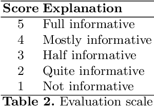 Figure 4 for Audio Summarization with Audio Features and Probability Distribution Divergence