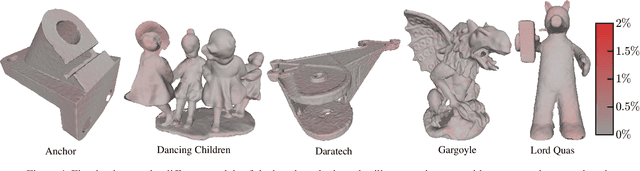 Figure 4 for Deep Geometric Prior for Surface Reconstruction