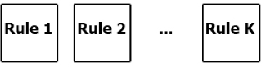 Figure 2 for Generating Graphical Chain by Mutual Matching of Bayesian Network and Extracted Rules of Bayesian Network Using Genetic Algorithm