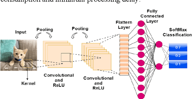 Figure 1 for Hardware-Efficient Template-Based Deep CNNs Accelerator Design
