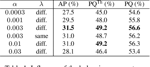 Figure 2 for SSAP: Single-Shot Instance Segmentation With Affinity Pyramid