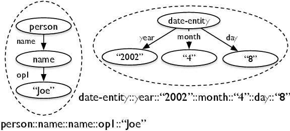 Figure 3 for Toward Abstractive Summarization Using Semantic Representations