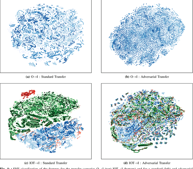 Figure 4 for Adversarial Multi-Source Transfer Learning in Healthcare: Application to Glucose Prediction for Diabetic People