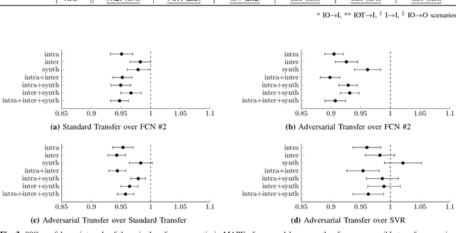 Figure 3 for Adversarial Multi-Source Transfer Learning in Healthcare: Application to Glucose Prediction for Diabetic People