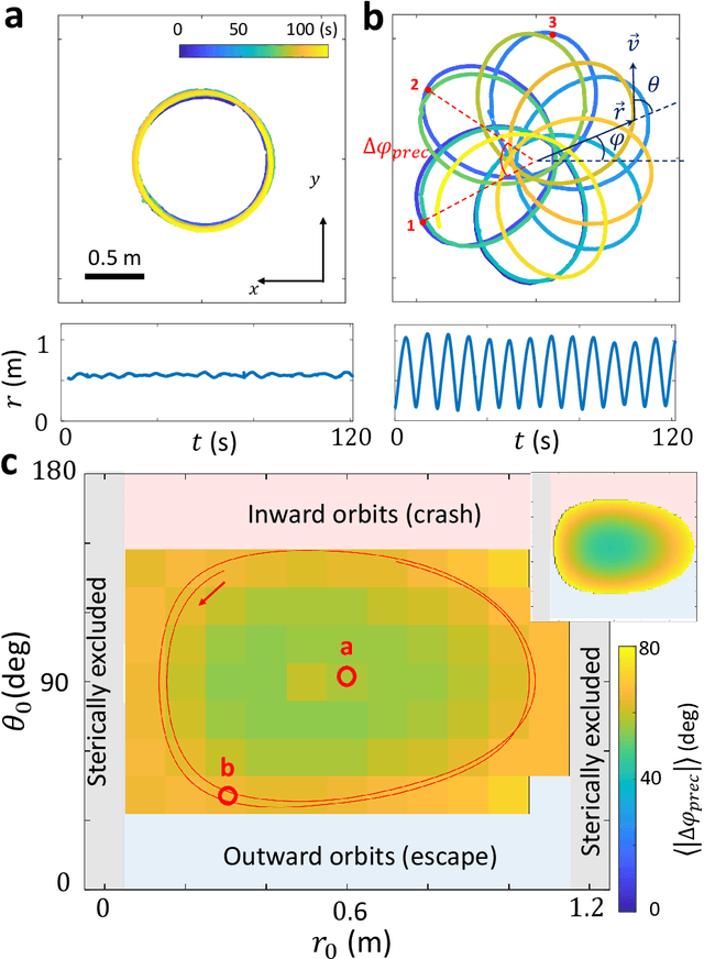 Figure 2 for Self-propulsion on spandex: toward a robotic analog gravity system