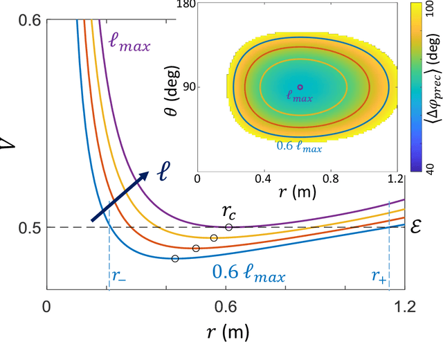 Figure 4 for Self-propulsion on spandex: toward a robotic analog gravity system