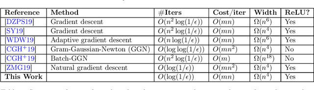 Figure 1 for Training  Neural Networks in Near-Linear Time