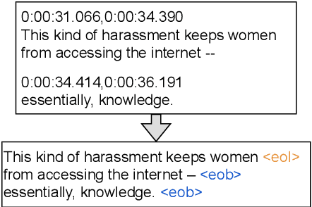 Figure 1 for Evaluating Subtitle Segmentation for End-to-end Generation Systems