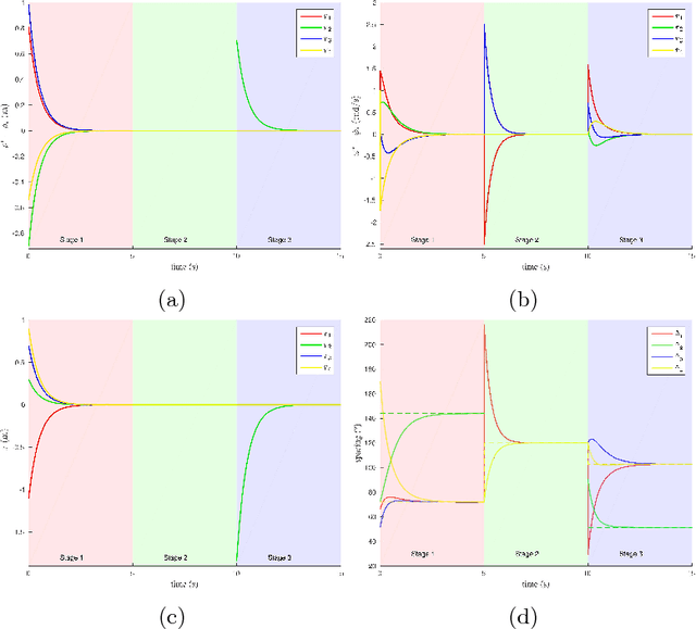 Figure 3 for Distributed Circumnavigation Control with Dynamic Spacings for a Heterogeneous Multi-robot System