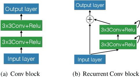 Figure 1 for MixModule: Mixed CNN Kernel Module for Medical Image Segmentation