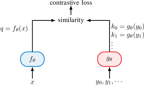 Figure 2 for Self-Supervised Radio-Visual Representation Learning for 6G Sensing