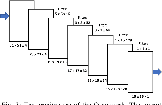 Figure 3 for A Distributed Model-Free Ride-Sharing Approach for Joint Matching, Pricing, and Dispatching using Deep Reinforcement Learning