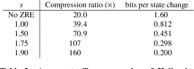Figure 4 for 3LC: Lightweight and Effective Traffic Compression for Distributed Machine Learning