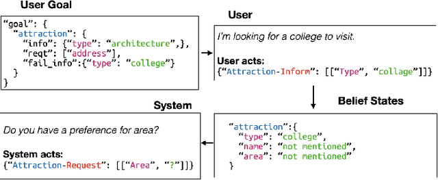 Figure 2 for SUMBT+LaRL: End-to-end Neural Task-oriented Dialog System with Reinforcement Learning