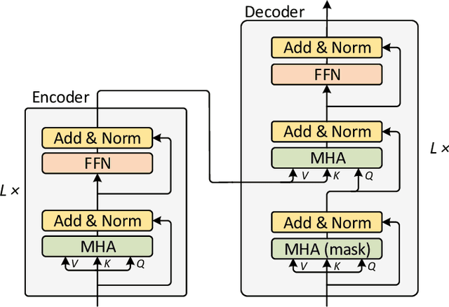Figure 1 for Multimodal Transformer with Multi-View Visual Representation for Image Captioning