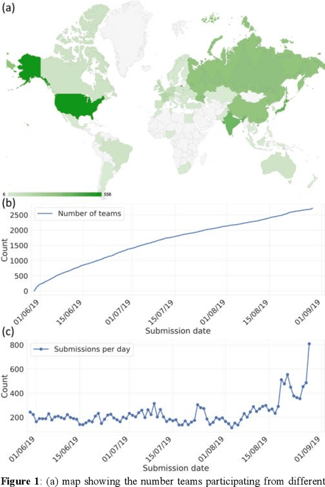 Figure 1 for A community-powered search of machine learning strategy space to find NMR property prediction models