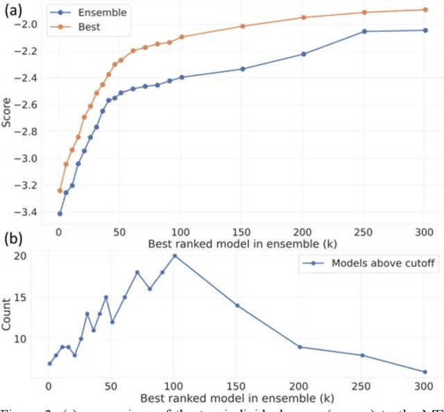 Figure 4 for A community-powered search of machine learning strategy space to find NMR property prediction models