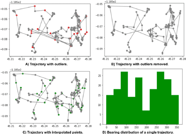 Figure 4 for PTRAIL -- A python package for parallel trajectory data preprocessing