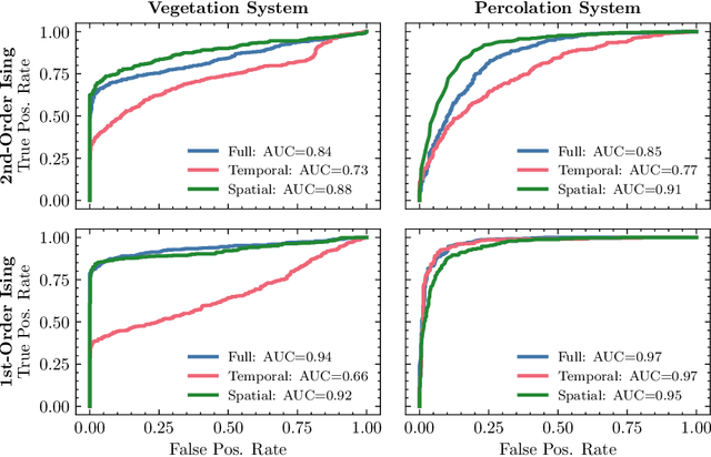 Figure 3 for Universal Early Warning Signals of Phase Transitions in Climate Systems
