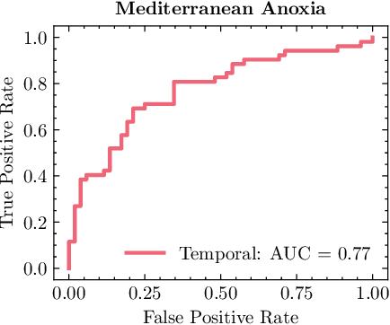 Figure 4 for Universal Early Warning Signals of Phase Transitions in Climate Systems