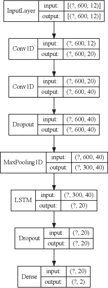 Figure 1 for Universal Early Warning Signals of Phase Transitions in Climate Systems