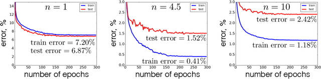 Figure 4 for Unsupervised Learning by Competing Hidden Units