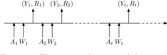 Figure 2 for Approximate information state for approximate planning and reinforcement learning in partially observed systems