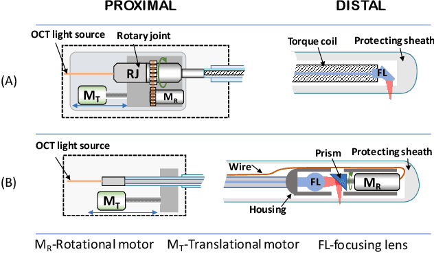 Figure 1 for Data Stream Stabilization for Optical Coherence Tomography Volumetric Scanning