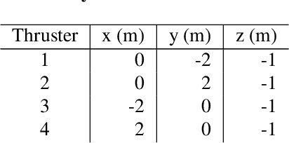 Figure 4 for Integrated Guidance and Control for Lunar Landing using a Stabilized Seeker