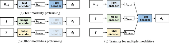 Figure 3 for Self-Supervised Multimodal Opinion Summarization