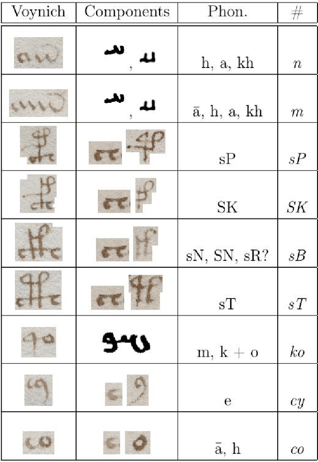 Figure 3 for The Voynich Manuscript is Written in Natural Language: The Pahlavi Hypothesis