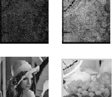 Figure 2 for Blind signal separation and identification of mixtures of images